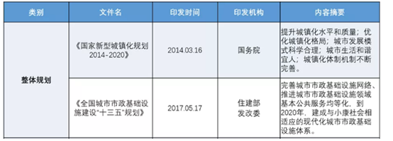 市政行業(yè)“十三五”盤點及未來趨勢：市政行業(yè)迎來發(fā)展高峰